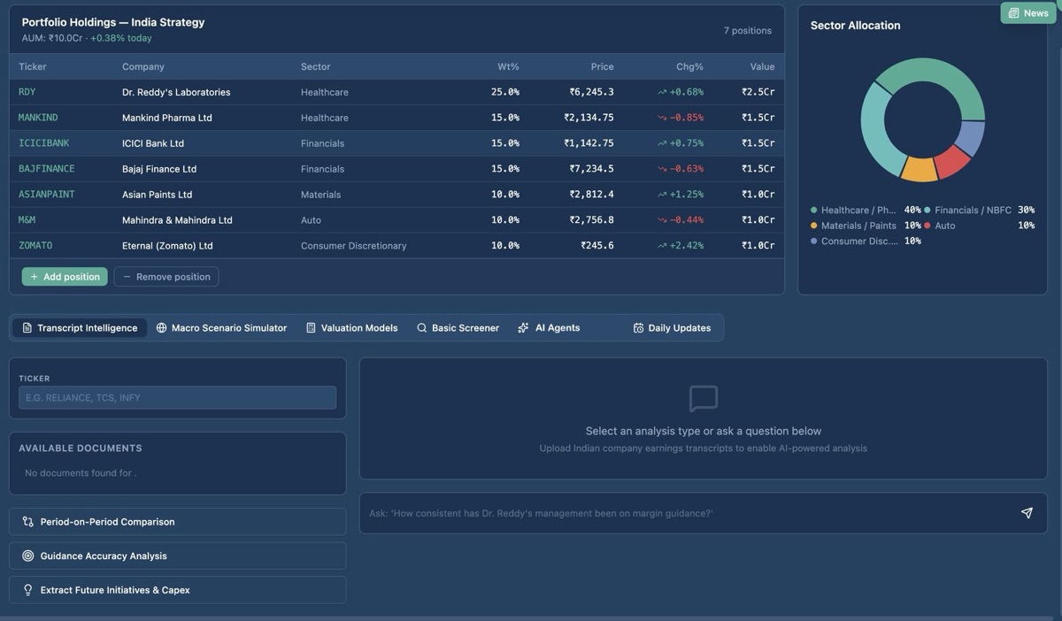 StockLens: Portfolio Holdings, India Strategy